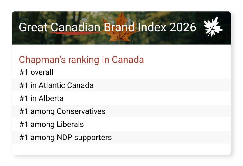 A chart with bullet points about Chapman's key highlights from the GCBI 2026 results.